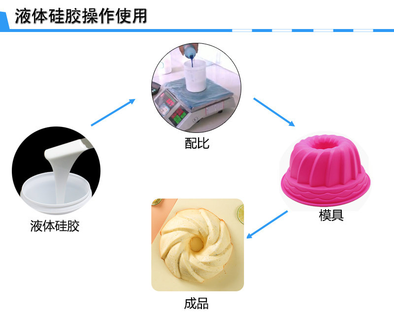 環(huán)保硅膠模具制作