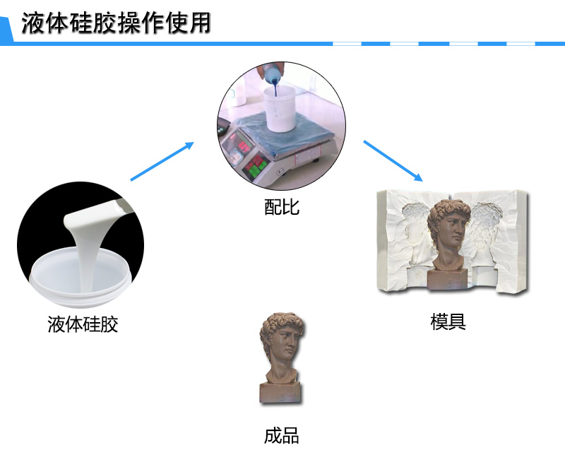 工藝品模具硅膠操作