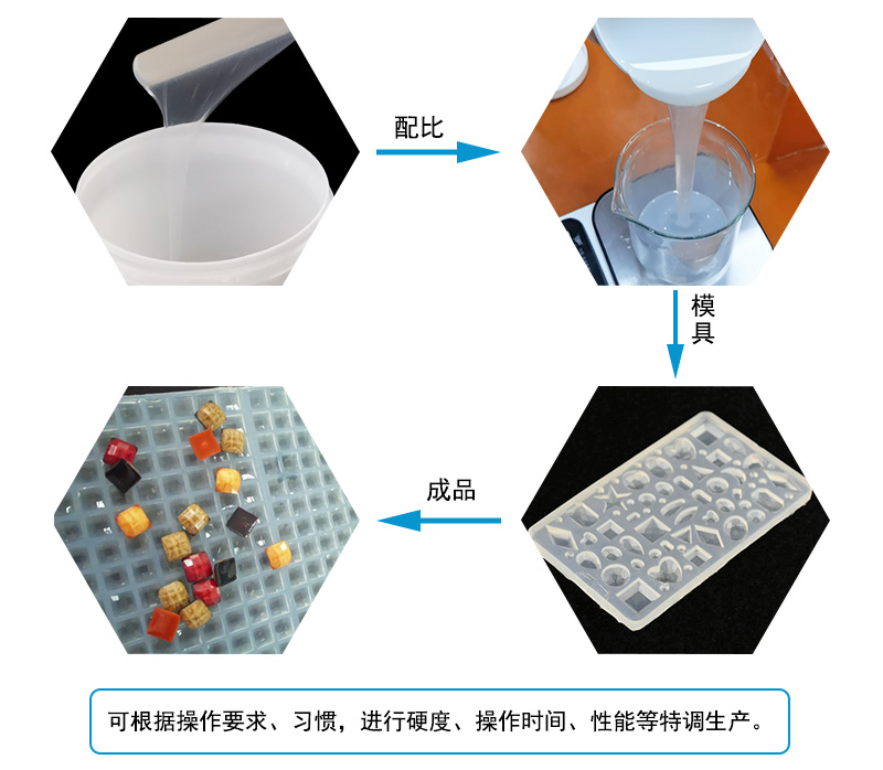 液態(tài)硅膠注射成型模具屬于什么模具？