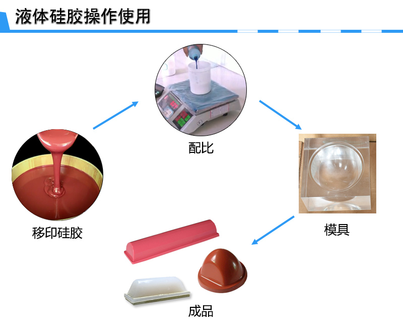 宏圖移印硅膠，您工廠的不二選擇！