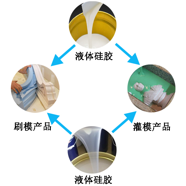 模具硅膠翻模過程大公開，細節(jié)決定成敗