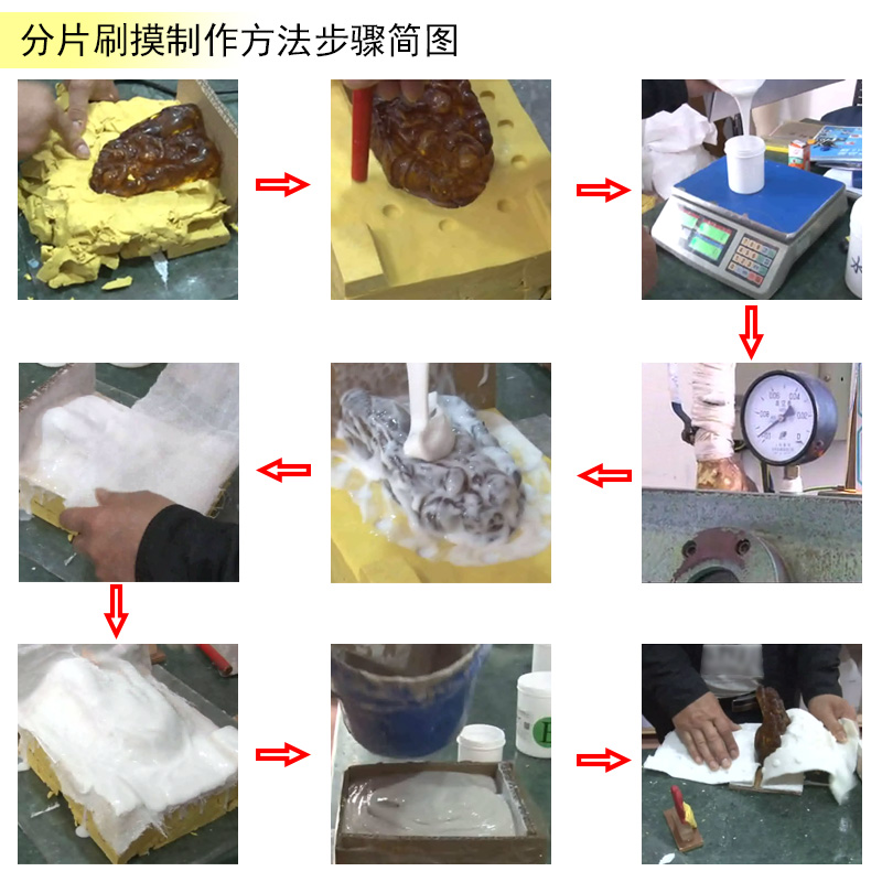 告別繁瑣步驟，液體硅膠翻模讓復(fù)制變得更簡單