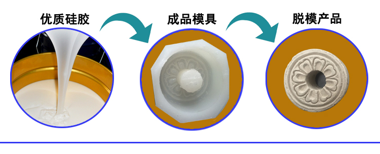 石膏液體硅膠翻模，打造完美復(fù)制品
